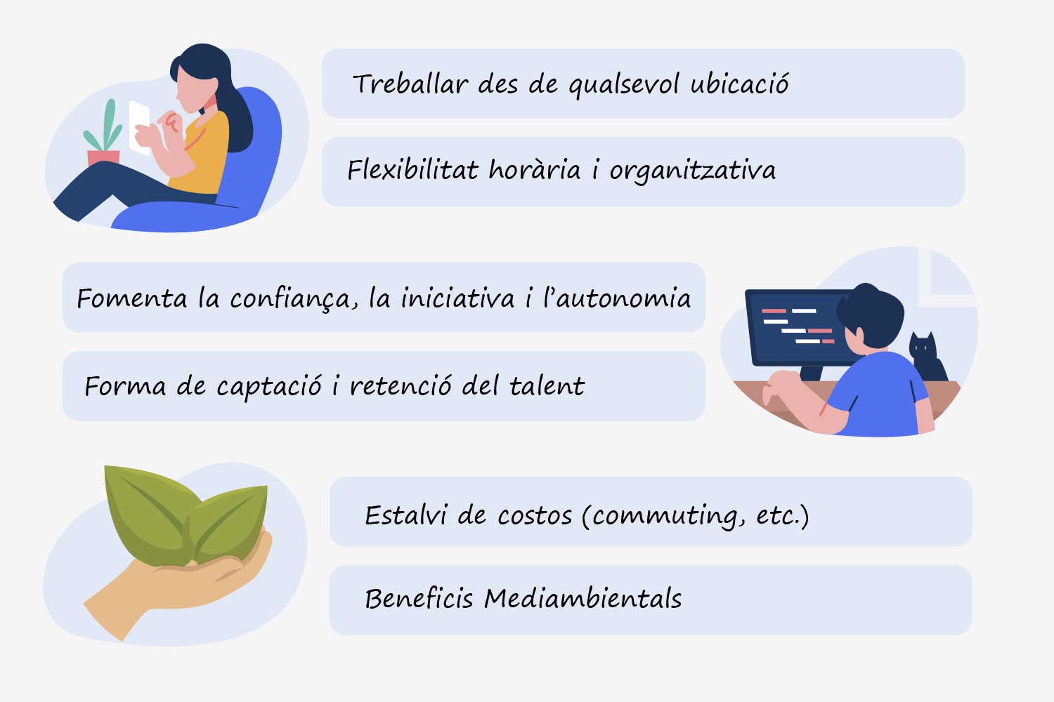 Infografia teletreball